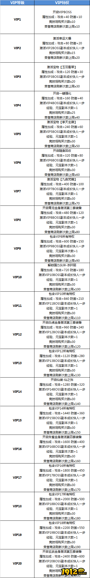 1912yx《花千骨》VIP系统